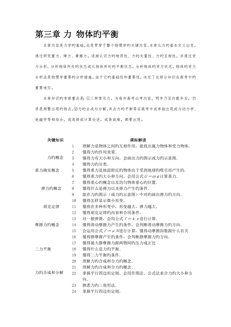 2023年高中物理必修一研究物体间的相互作用知识点总结典型例题专题训练模拟试题.doc_第1页