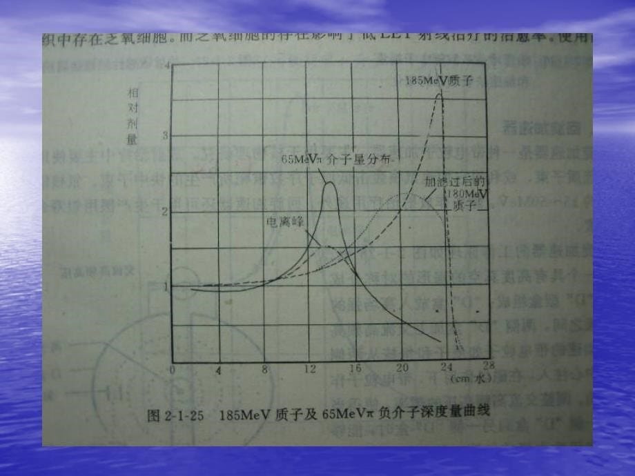 肿瘤放射治疗的方法ppt课件.ppt_第5页