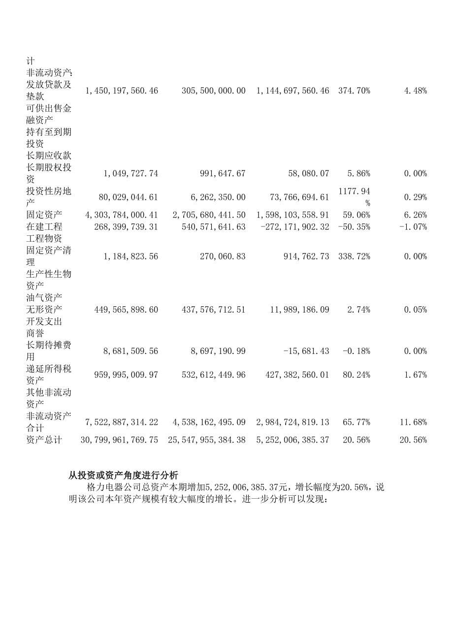 08年格力电器财务分析_第5页