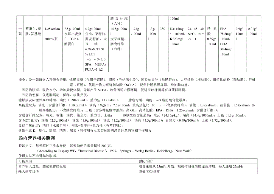 各种肠内营养制剂成分比较.doc_第3页