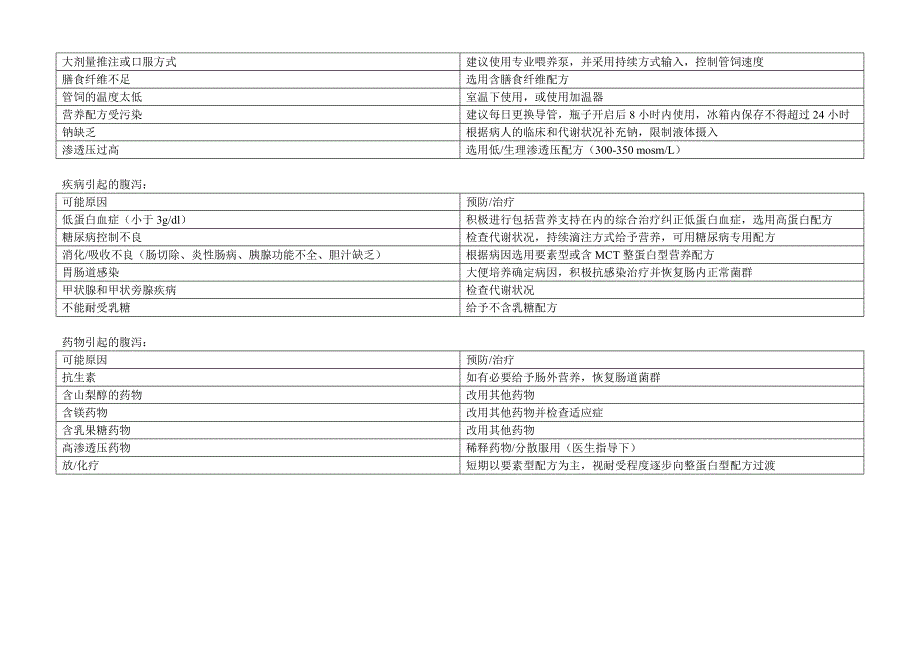 各种肠内营养制剂成分比较.doc_第4页