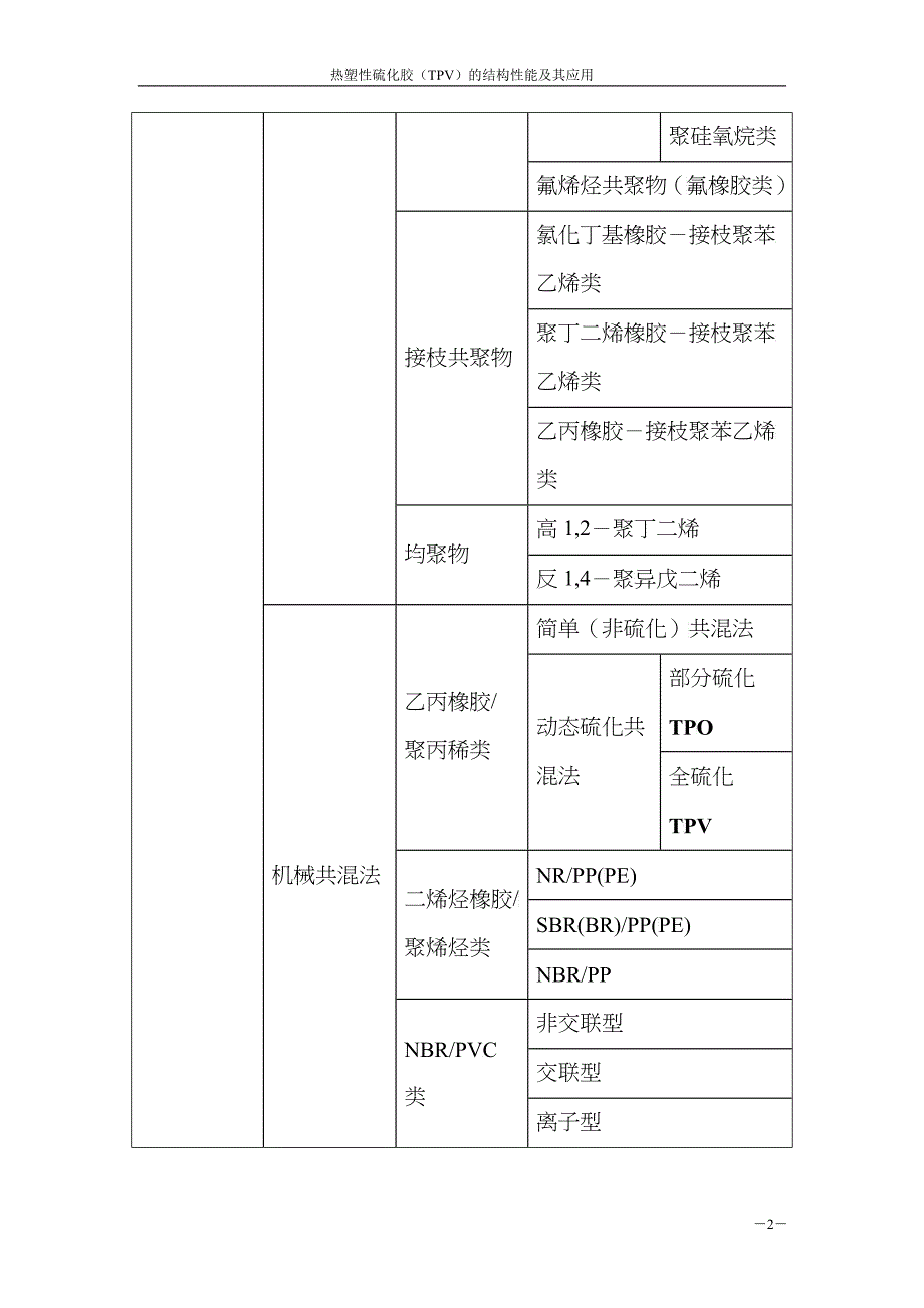 热塑性弹性体TPV结构性能及其在汽车系统的应用_第2页