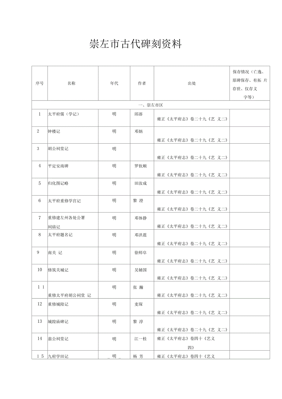 「崇左古代碑刻资料」_第1页