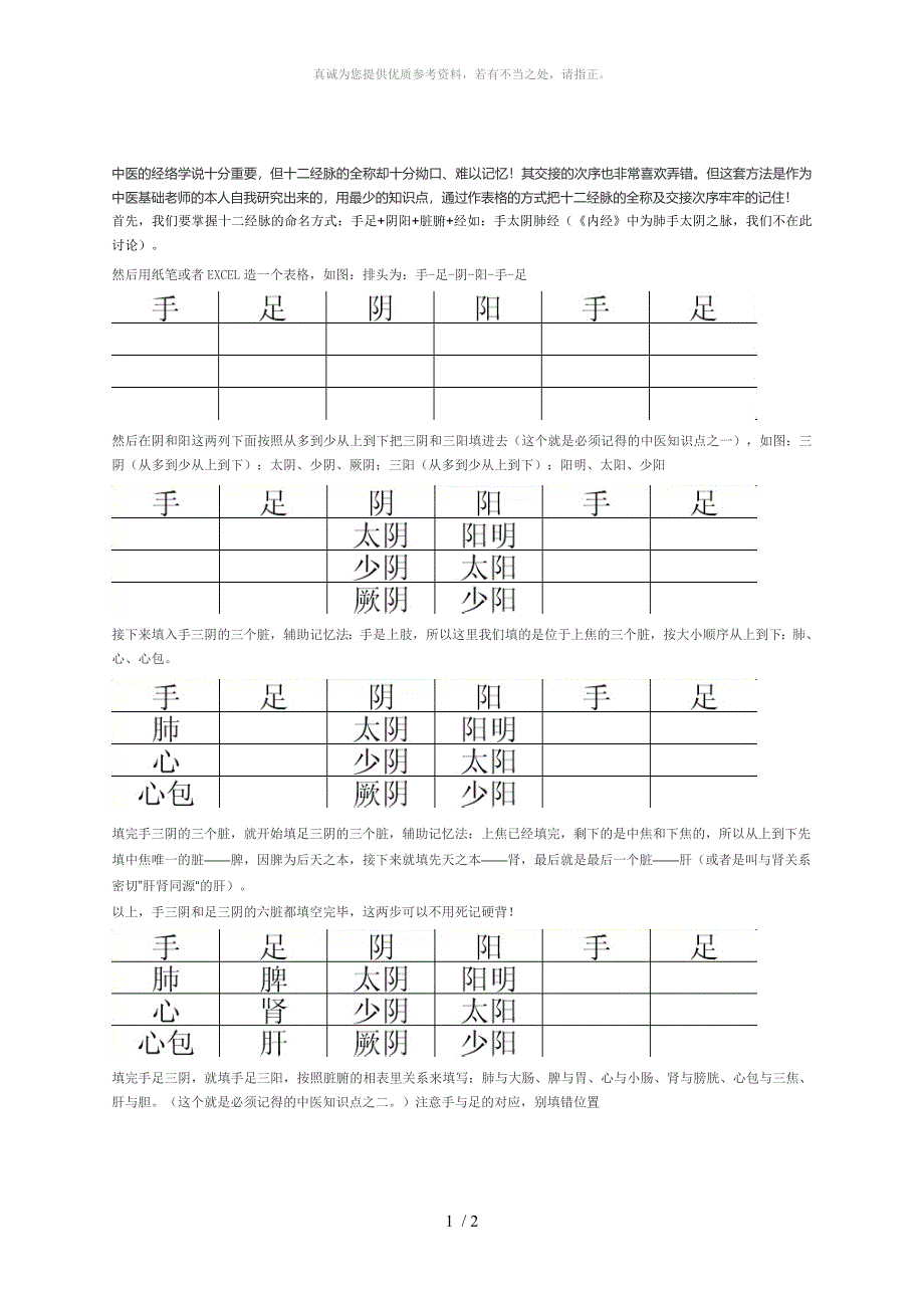 十二正经记忆技巧_第1页