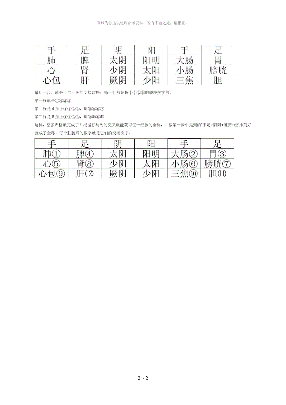 十二正经记忆技巧_第2页