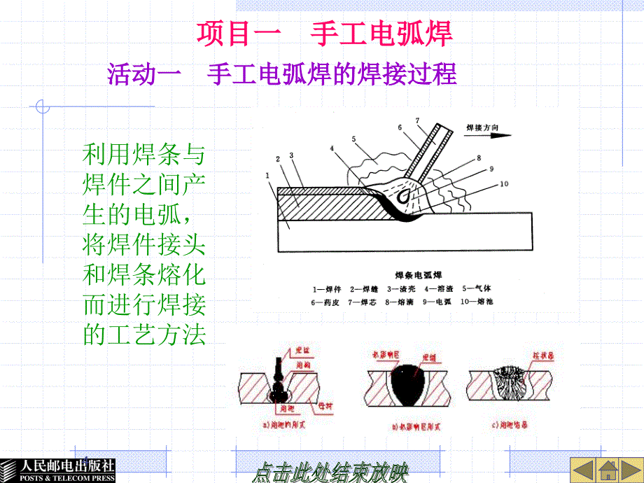 金属工艺学项目教学模块十焊接成形_第4页