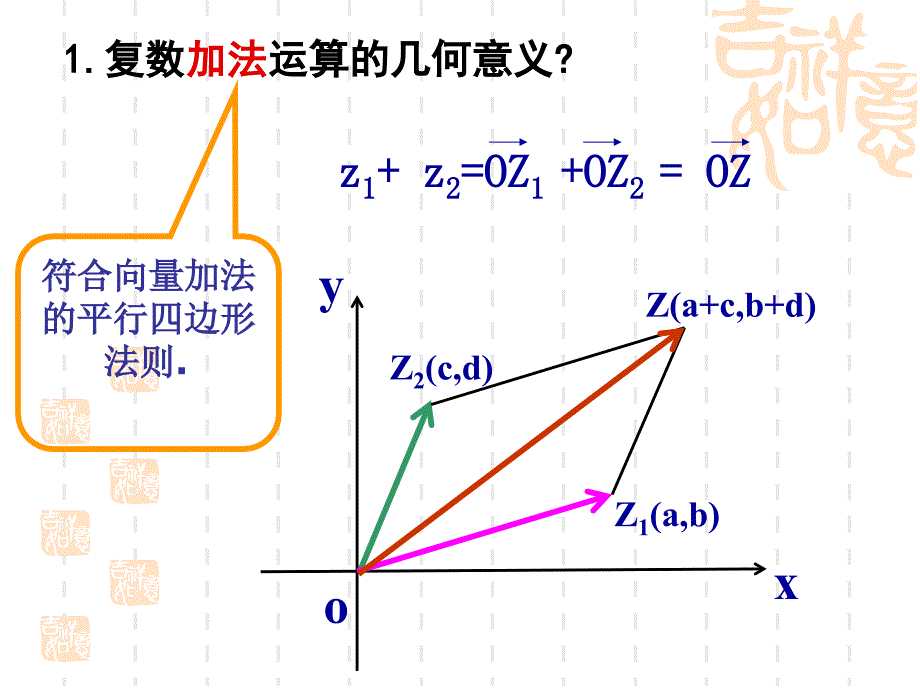 3.2.2复数代数形式的乘除运算人教A版_第3页