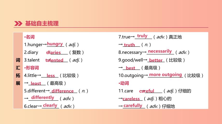 河北省2019年中考英语一轮复习 第一篇 教材梳理篇 第06课时 Units 1-3（八上）课件 人教新目标版.ppt_第2页