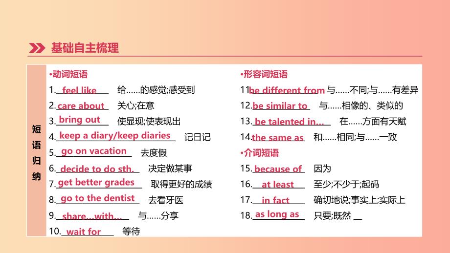 河北省2019年中考英语一轮复习 第一篇 教材梳理篇 第06课时 Units 1-3（八上）课件 人教新目标版.ppt_第4页