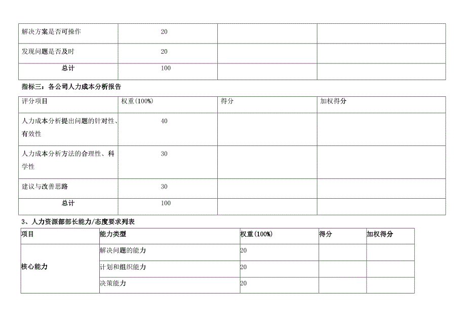 某集团人力资源部绩效考核指标体系表_第3页