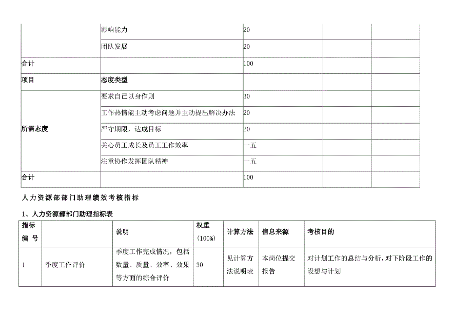 某集团人力资源部绩效考核指标体系表_第4页