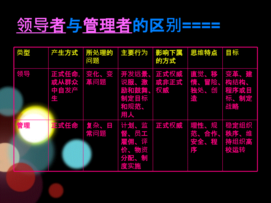 领导与领导者影响力课件_第4页