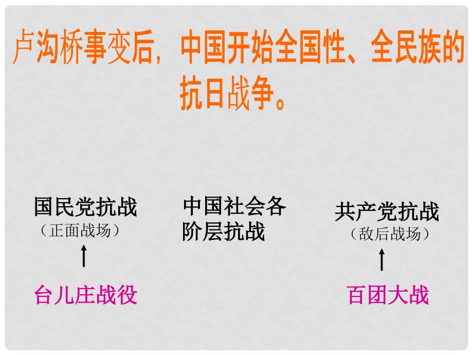 陕西省汉中市佛坪县初级中学八年级历史上册 第16课 血肉筑长城课件 新人教版_第2页