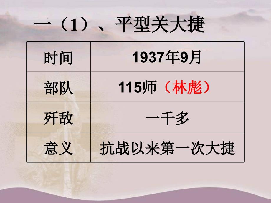 陕西省汉中市佛坪县初级中学八年级历史上册 第16课 血肉筑长城课件 新人教版_第3页