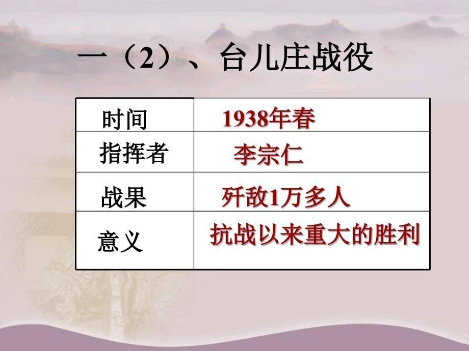 陕西省汉中市佛坪县初级中学八年级历史上册 第16课 血肉筑长城课件 新人教版_第5页