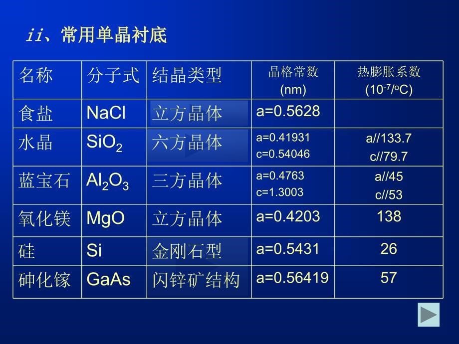 材料物理制备基础：3薄膜的制备2蒸镀_第5页