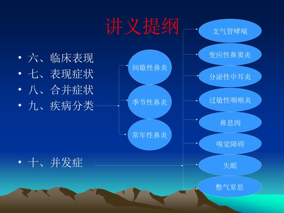 过敏性鼻炎简介_第3页