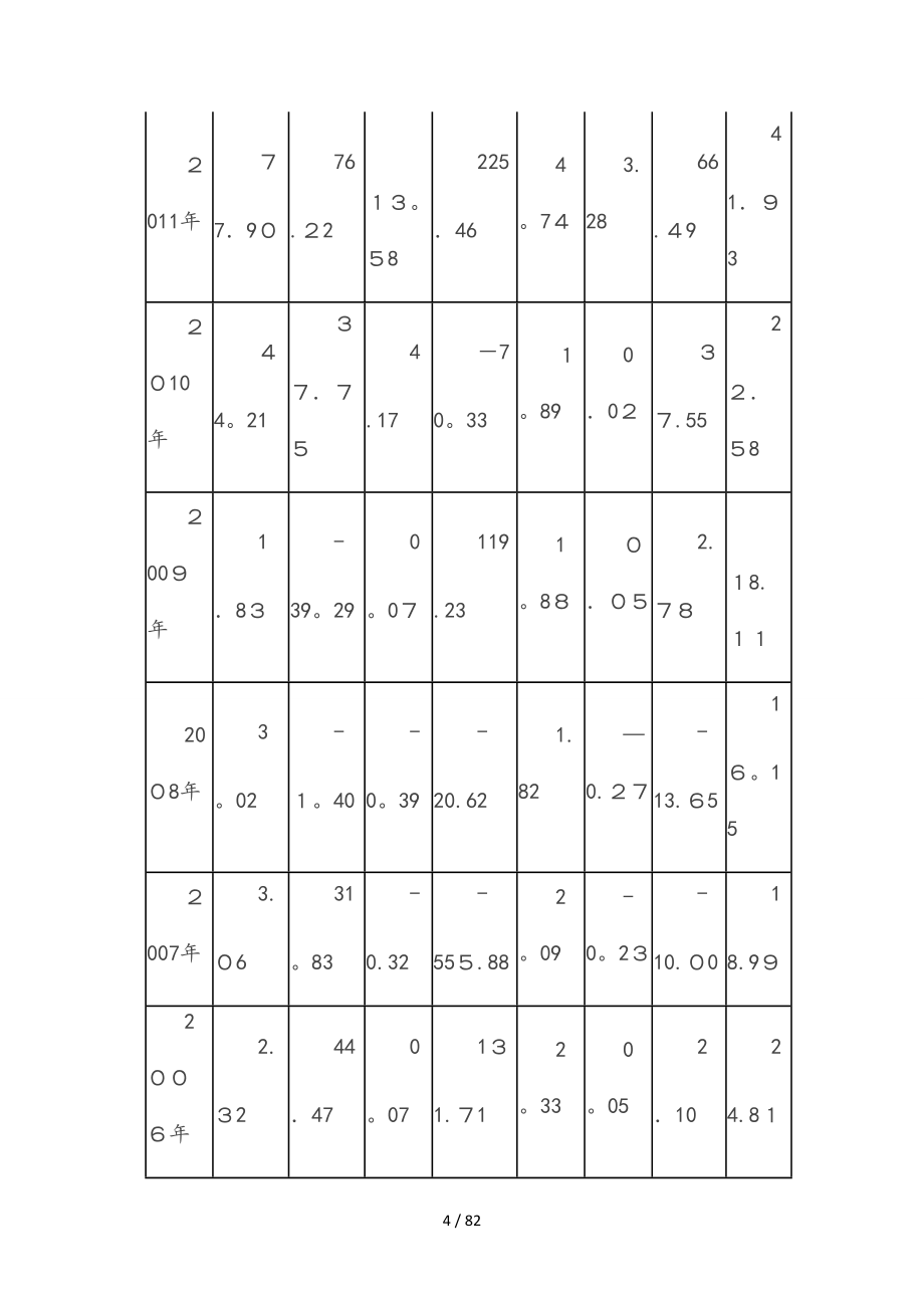 (资料整理)华夏幸福产业新城模式与产业园案例_第4页