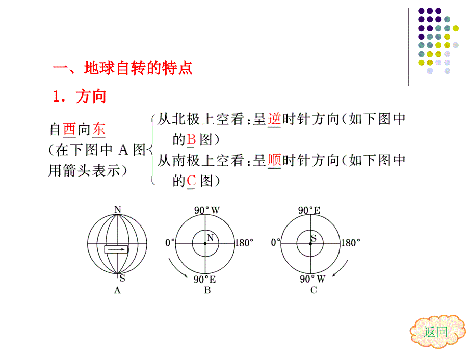 三讲地球自转及其地理意义_第4页