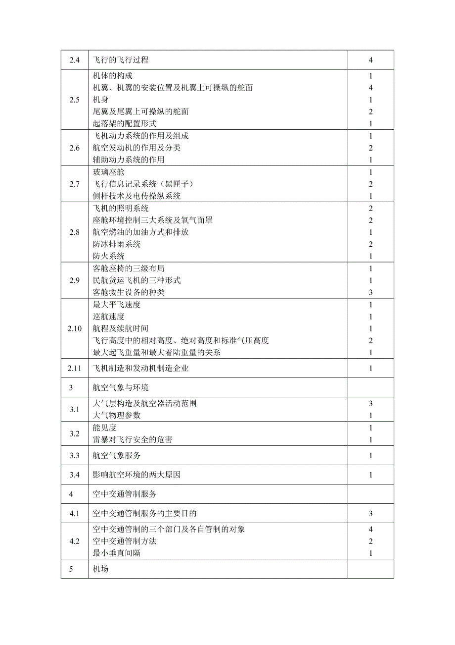 上海民航职业技术学院招收中等职业学校应届毕业生_第2页