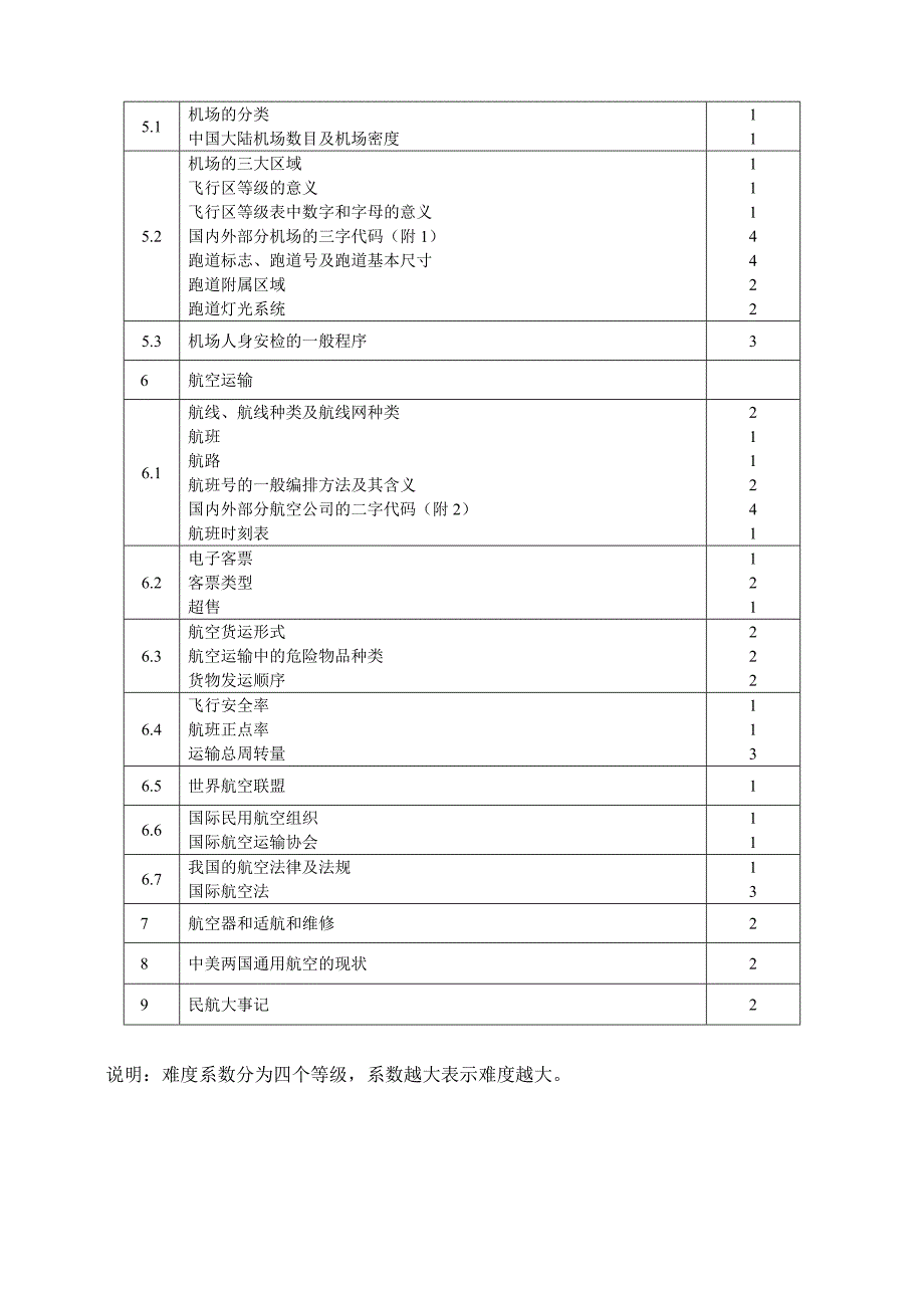 上海民航职业技术学院招收中等职业学校应届毕业生_第3页