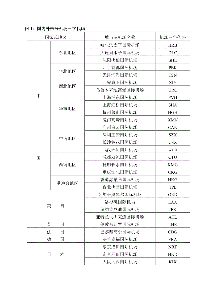 上海民航职业技术学院招收中等职业学校应届毕业生_第4页