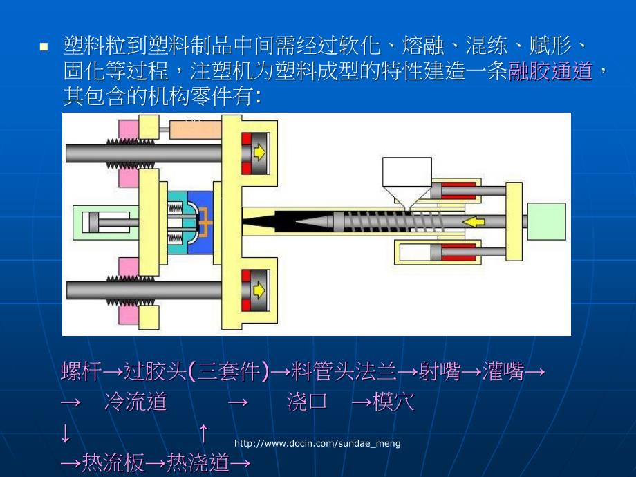 如何应用奈米材料于塑料射出成型ppt_第2页