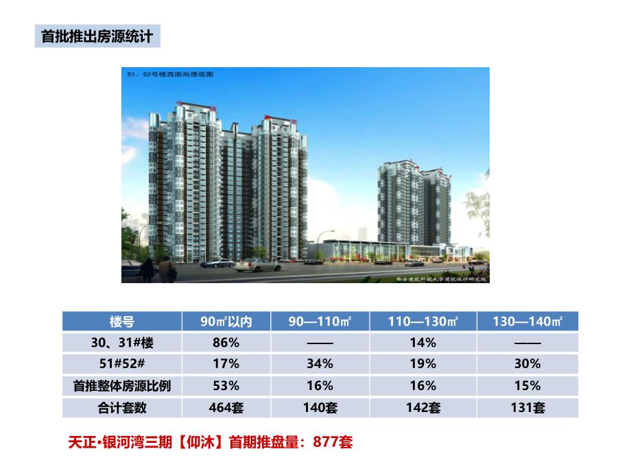 陕西天正银河湾三期仰沐首期推盘认筹执行案41P_第3页