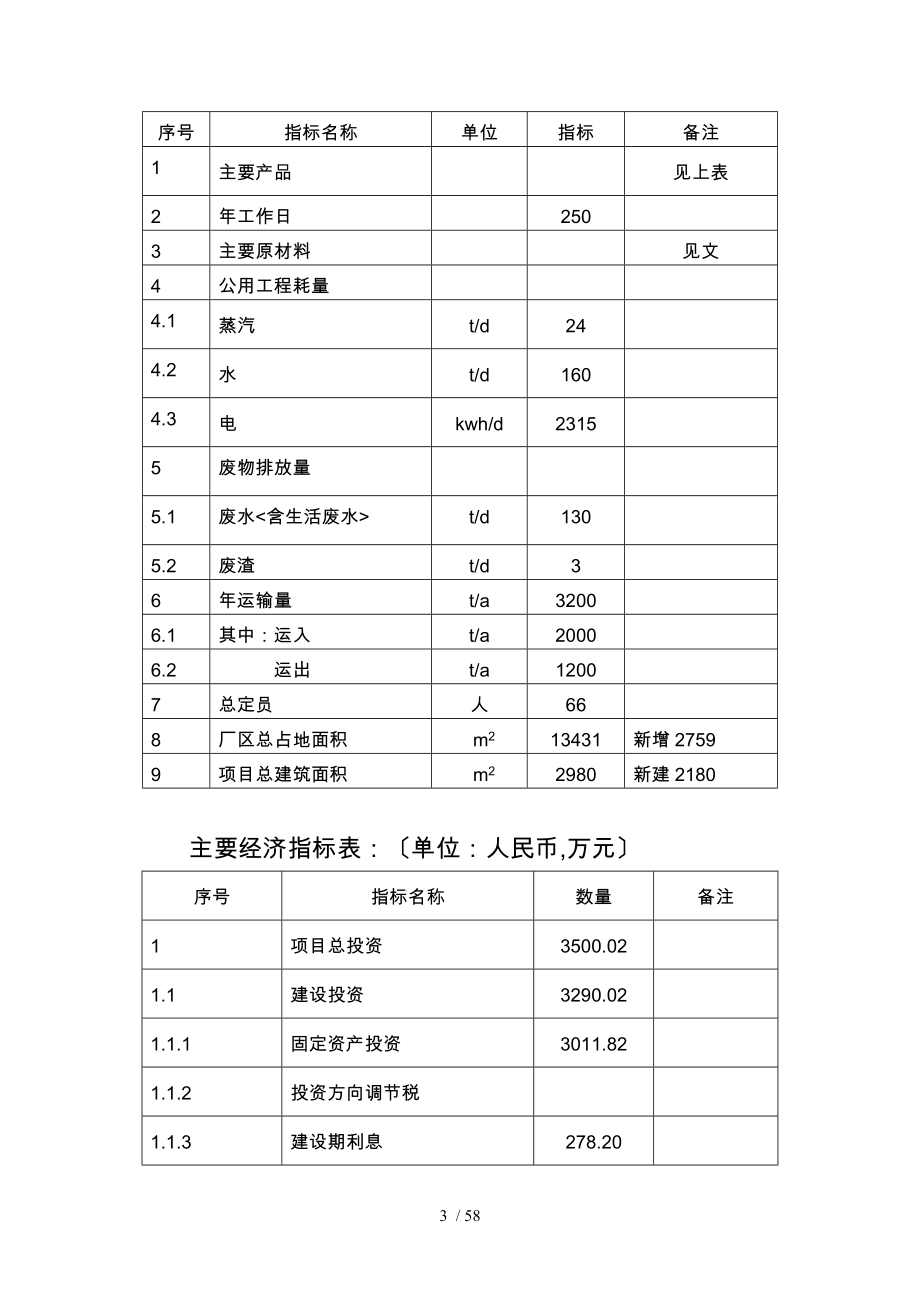 中药有效成分提取与分离项目资金申请报告_第4页