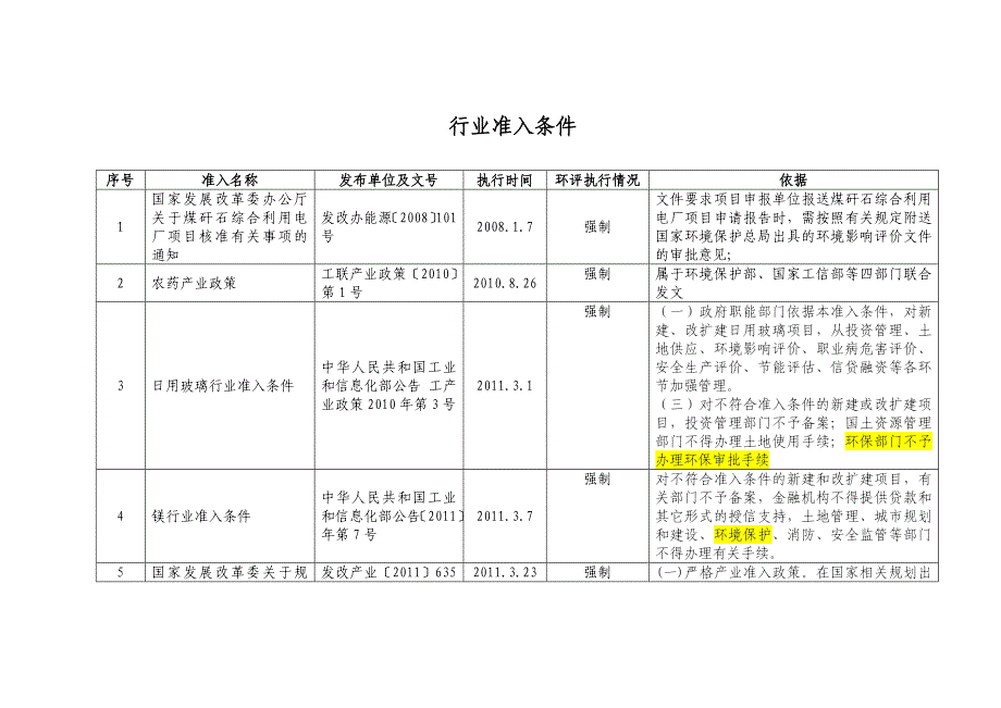 62个行业准入条件_第1页