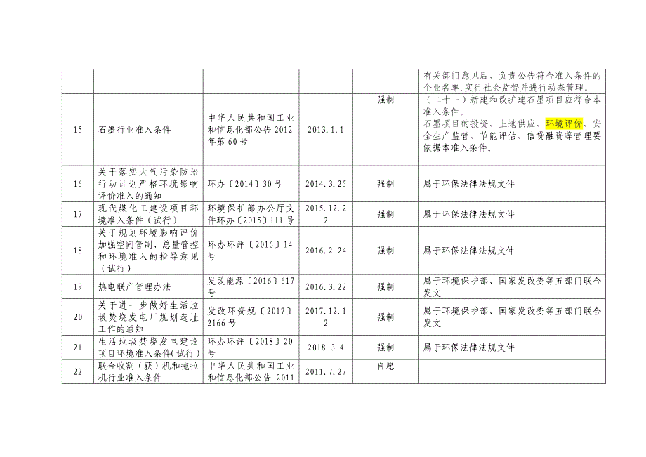 62个行业准入条件_第5页