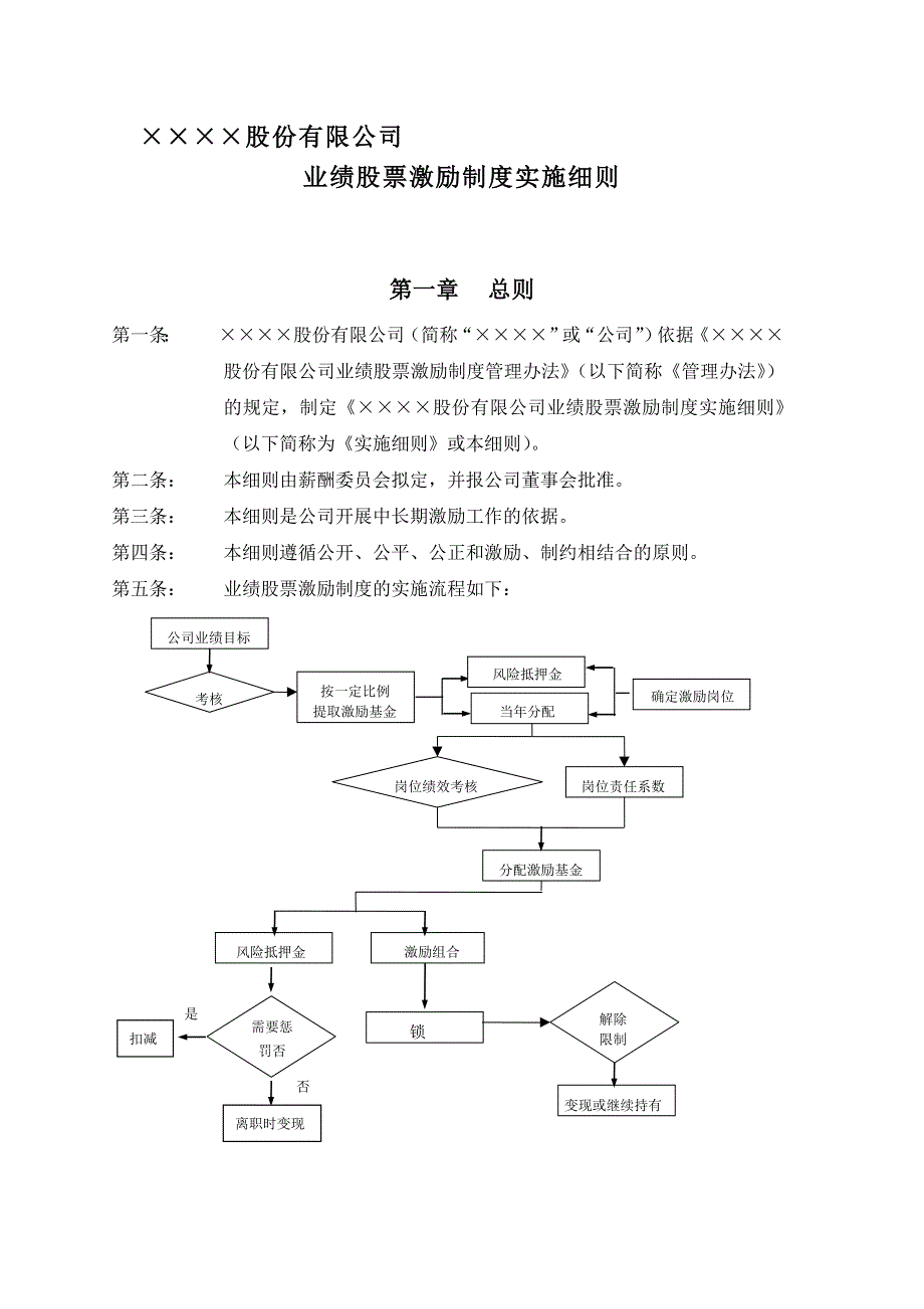 某公司业绩股票激励制度实施细则_第1页