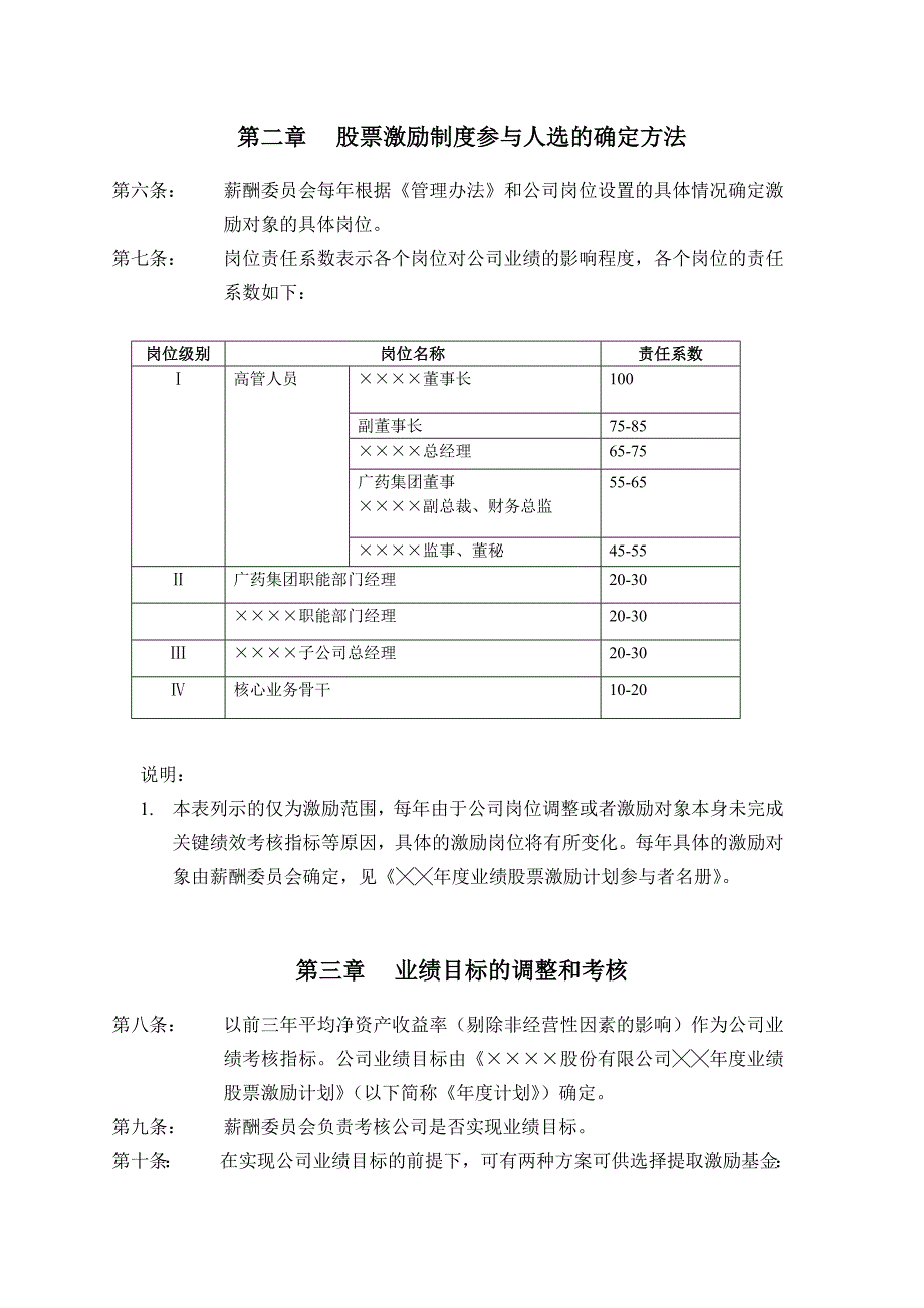 某公司业绩股票激励制度实施细则_第2页