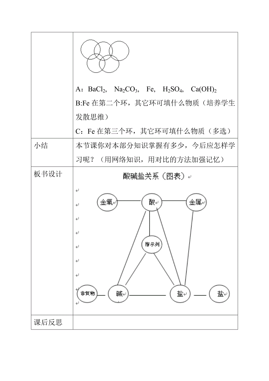 化学公开课教案酸碱盐中学化学教学设计教案_第4页