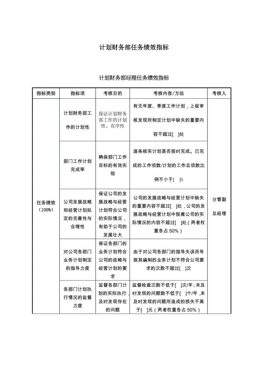 计划财务部任务绩效指标范本_第1页