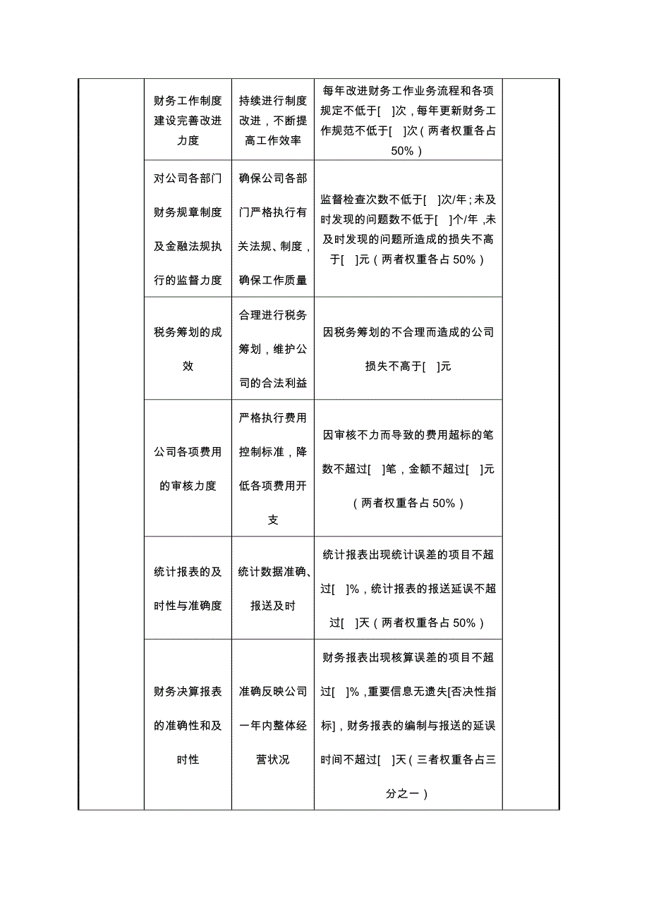 计划财务部任务绩效指标范本_第3页