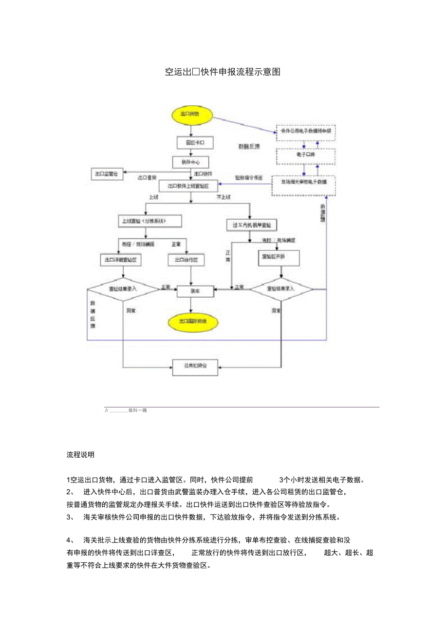 快件监管流程_第3页