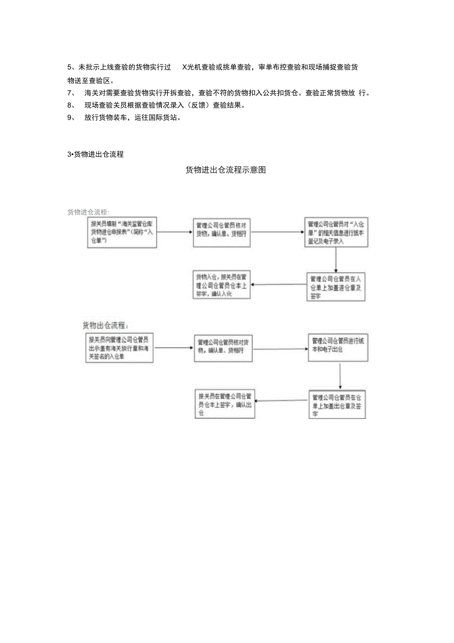 快件监管流程_第4页