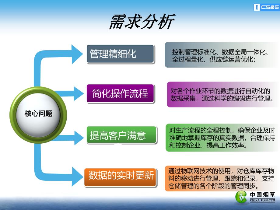 RFID仓储管理系统IPWMS_第4页