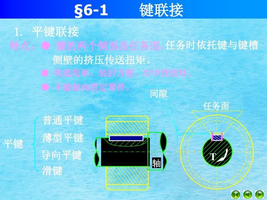 机械设计第6章键联接ppt课件_第4页