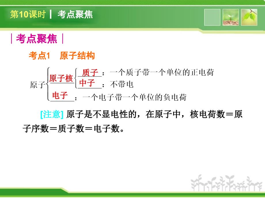 《物质构成的奥秘》PPT课件.ppt_第3页