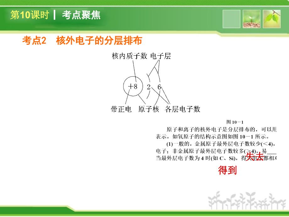 《物质构成的奥秘》PPT课件.ppt_第4页