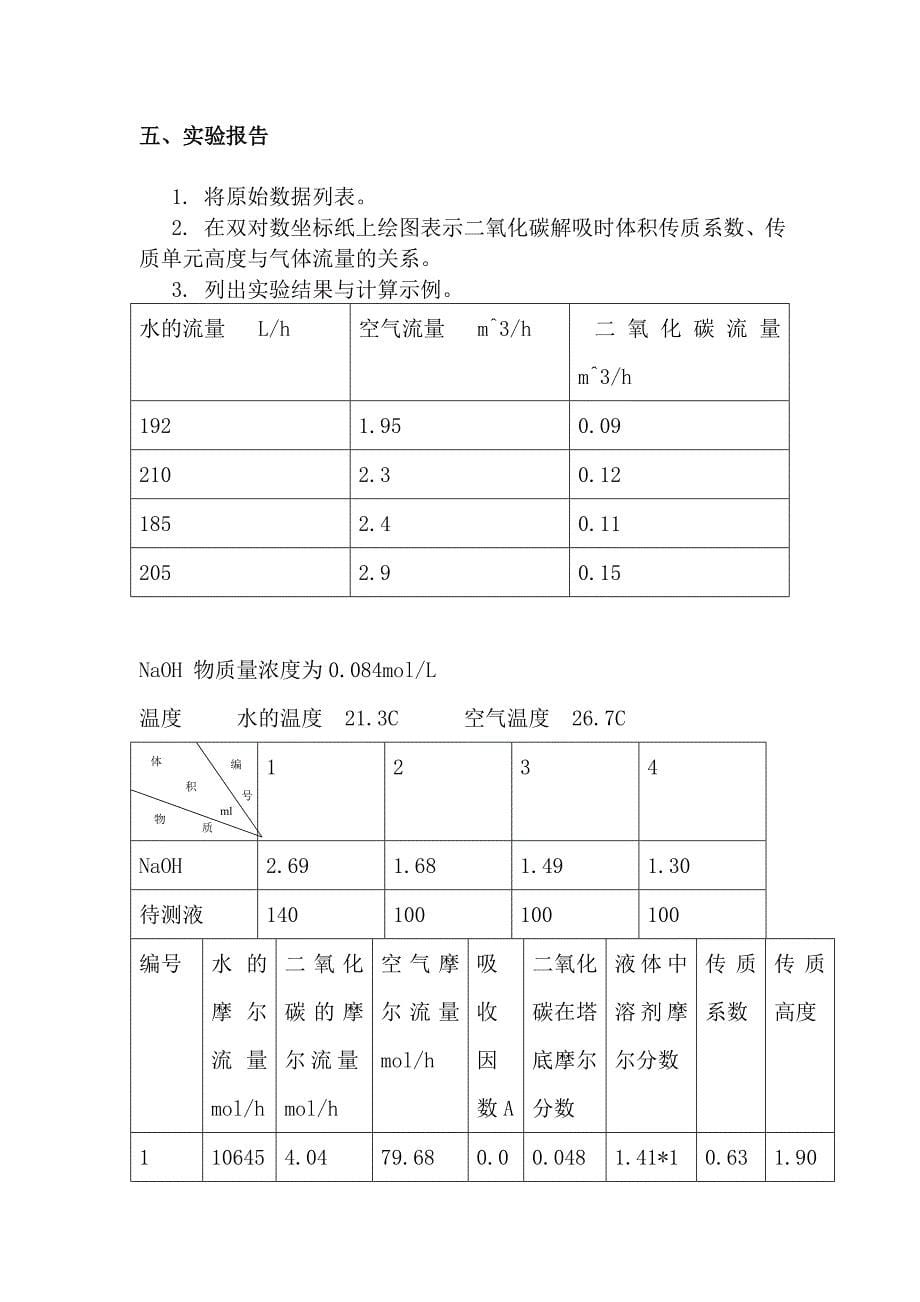 填料塔实验报告_第5页