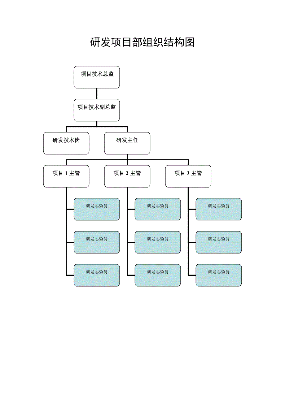 研发岗位职责.doc_第1页