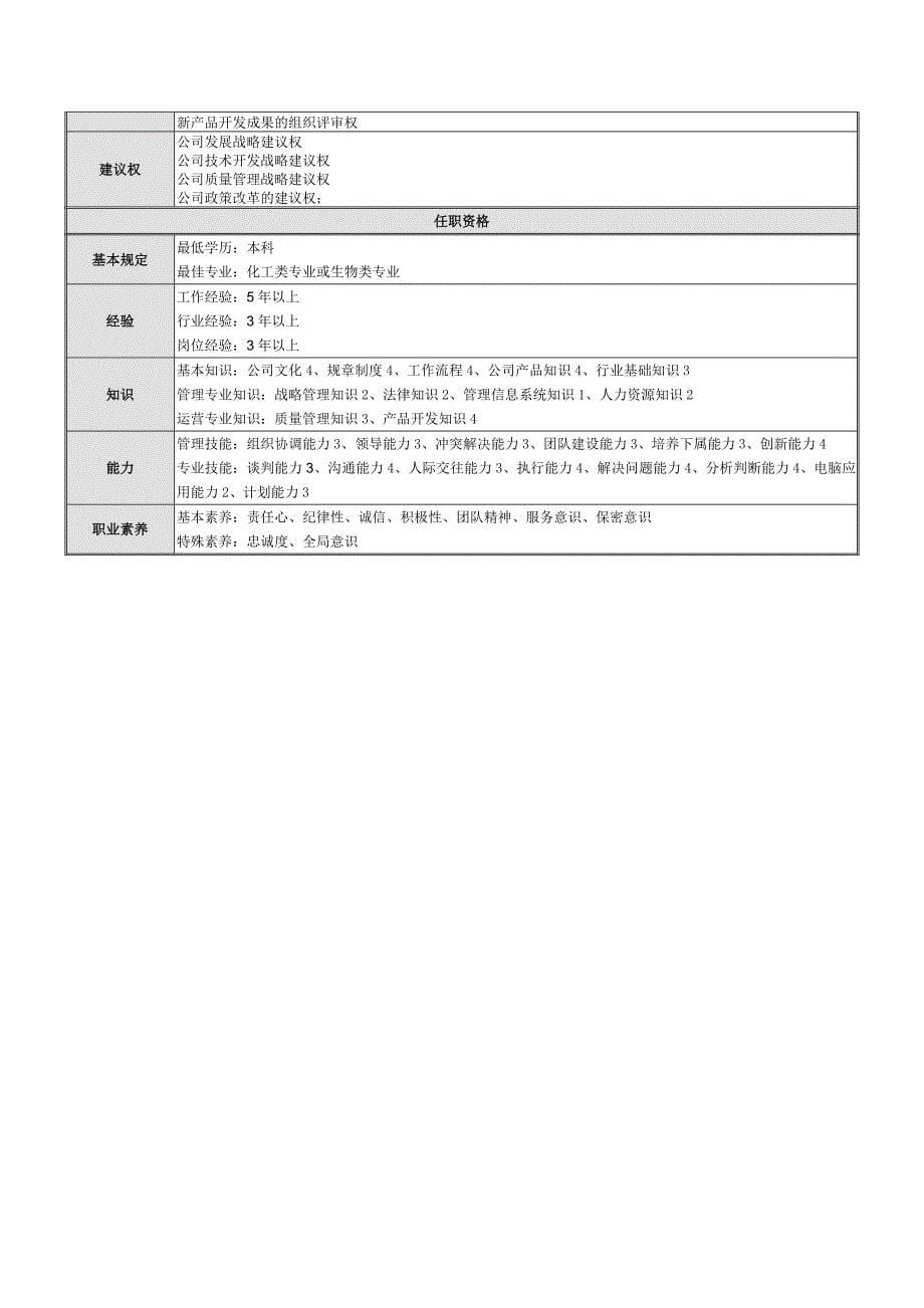 研发岗位职责.doc_第5页