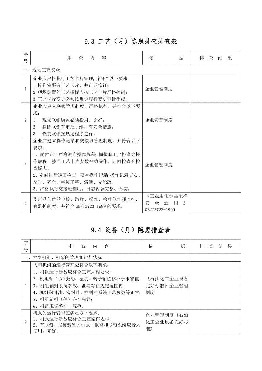 月隐患排查检查记录.doc_第5页