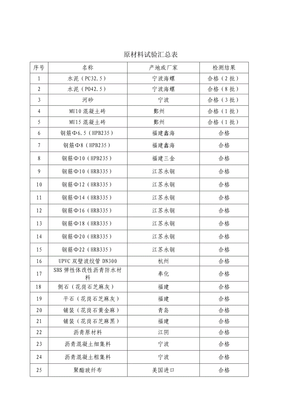 第四季度安全质量大检查工程汇报资料1_第4页