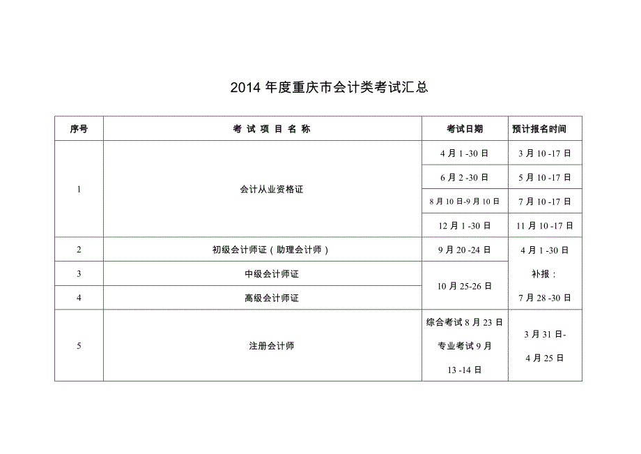 房地产职称类考试汇总.docx_第3页