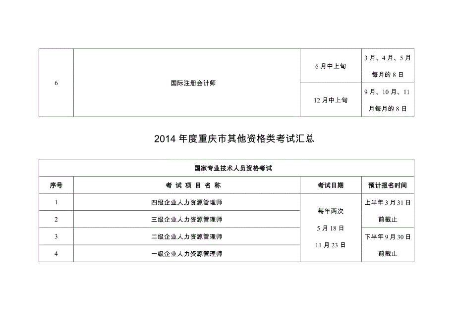 房地产职称类考试汇总.docx_第4页