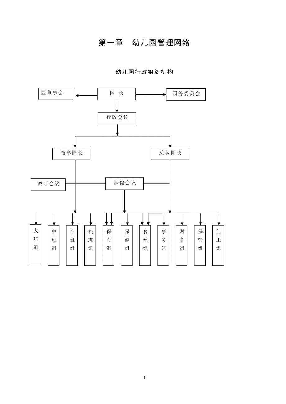 第一章幼儿园管理网络_第1页